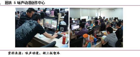 詠聲動(dòng)漫(835994)調(diào)研紀(jì)要:全產(chǎn)業(yè)鏈布局已現(xiàn)雛形,變現(xiàn)能力保證IP持續(xù)開(kāi)發(fā)